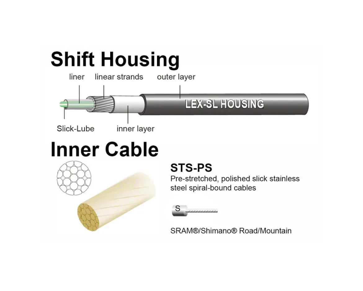 Jagwire Pro Shift Kit (Celeste) (For Shimano/SRAM) (1.1mm) (2300/2800mm) (Cables & Housing)