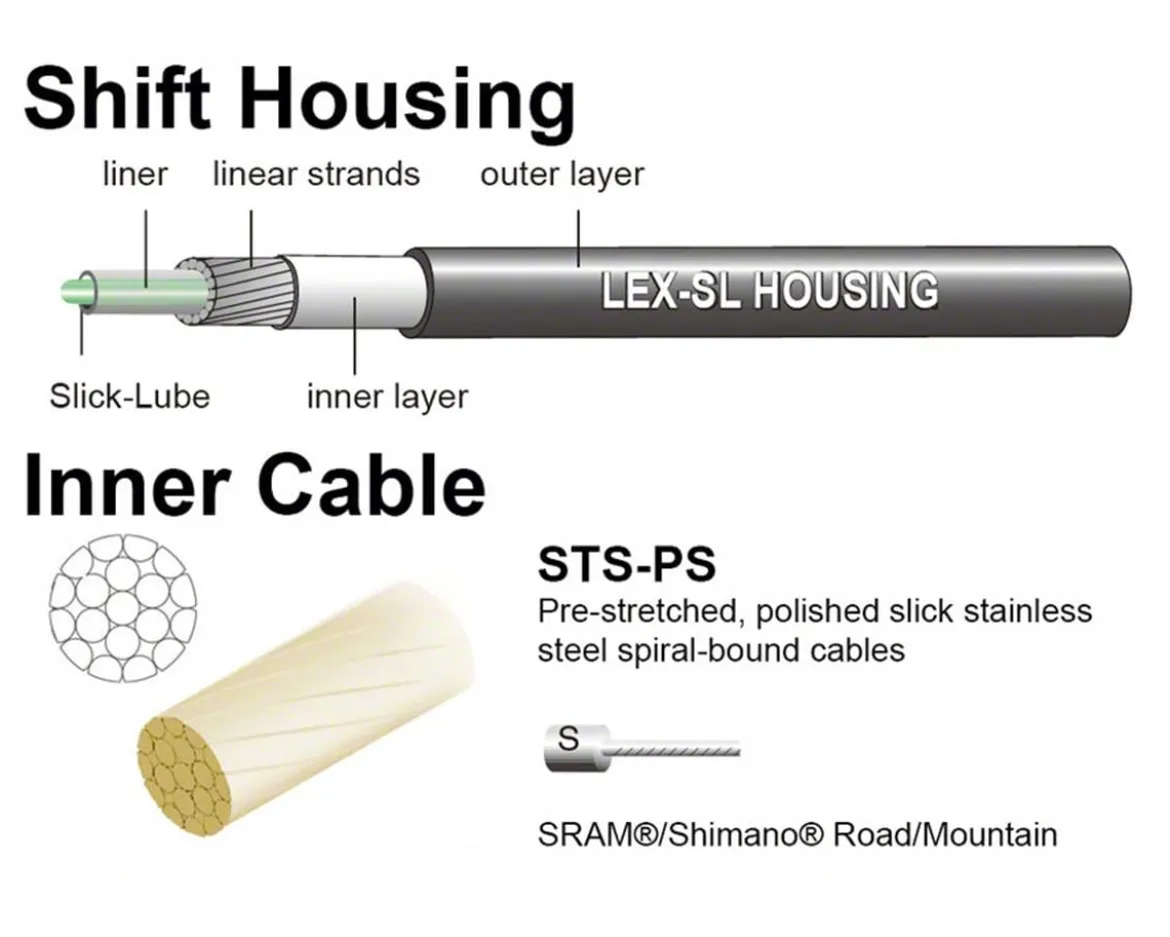 Jagwire Pro Shift Kit (Organic Green) (For Shimano/SRAM) (1.1mm) (2300/2800mm) (Cables & Housing)