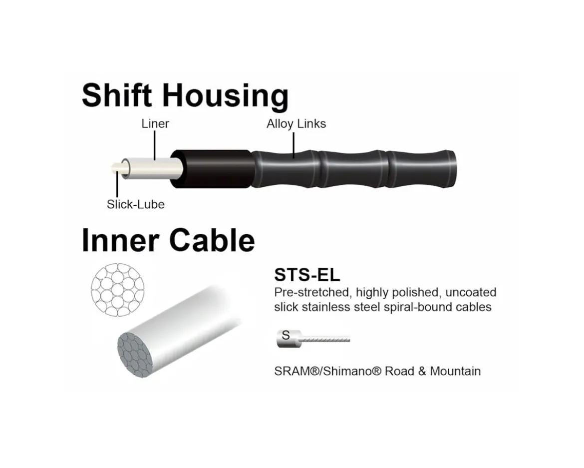 Jagwire Road Elite Link Brake Cable Kit (Celeste) (1.5mm) (1350/2350mm) (w/ Housing)